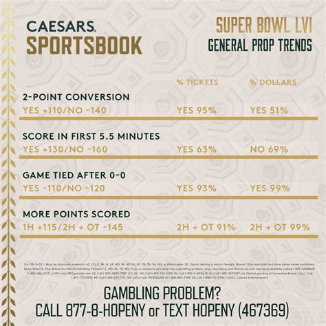 Super Bowl LVI: General Prop Odds, Trends .